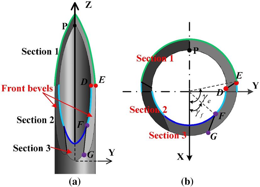 Esquema de la estructura de la aguja Lancet Point