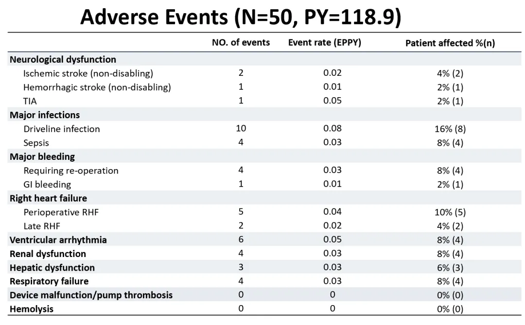  Incidencia de diversos tipos de eventos adversos